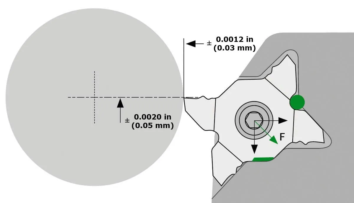 Grooving tools » Recessing Walter Tools